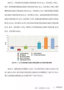 2018年纸包装行业累计营收近3000亿 同比增长6.35