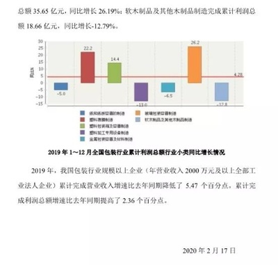 2019年纸和纸板容器制造完成营收2705亿